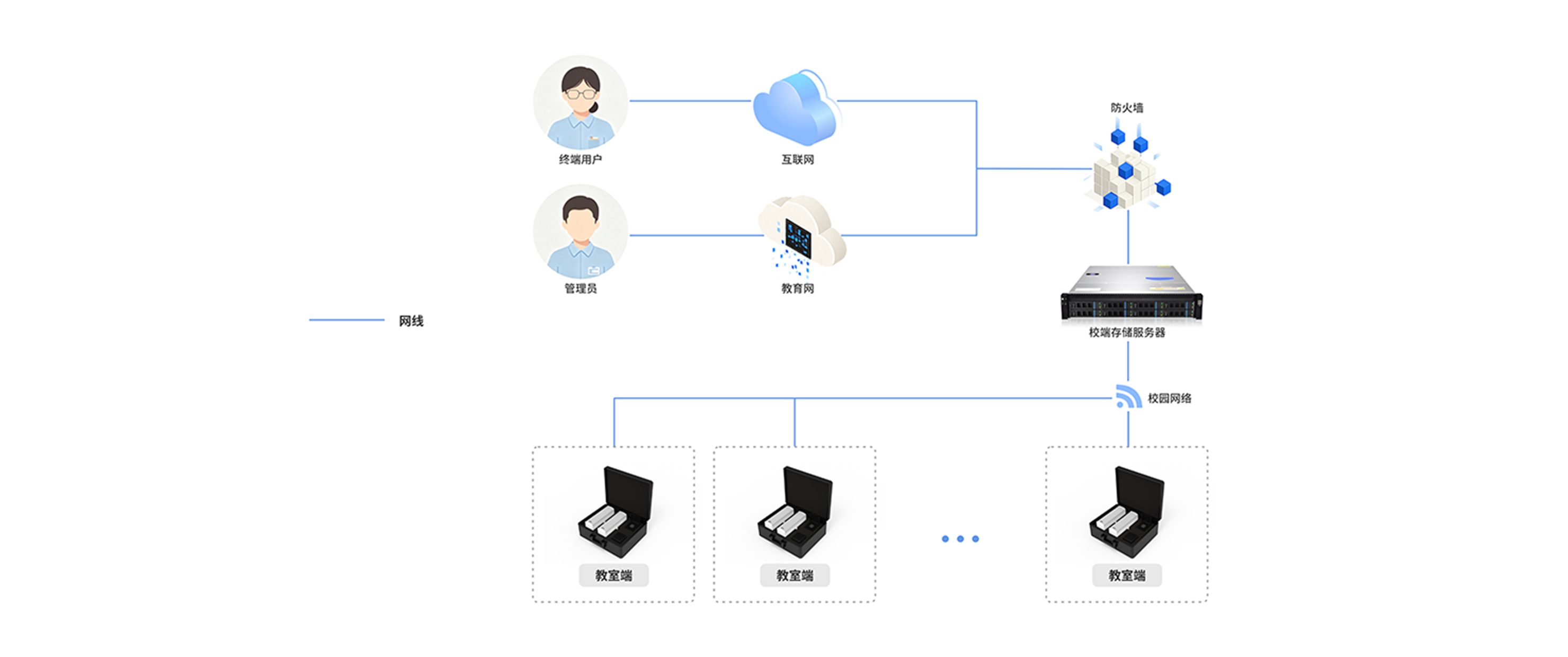 AI声脉诊断课堂教学评价系统系统架构1