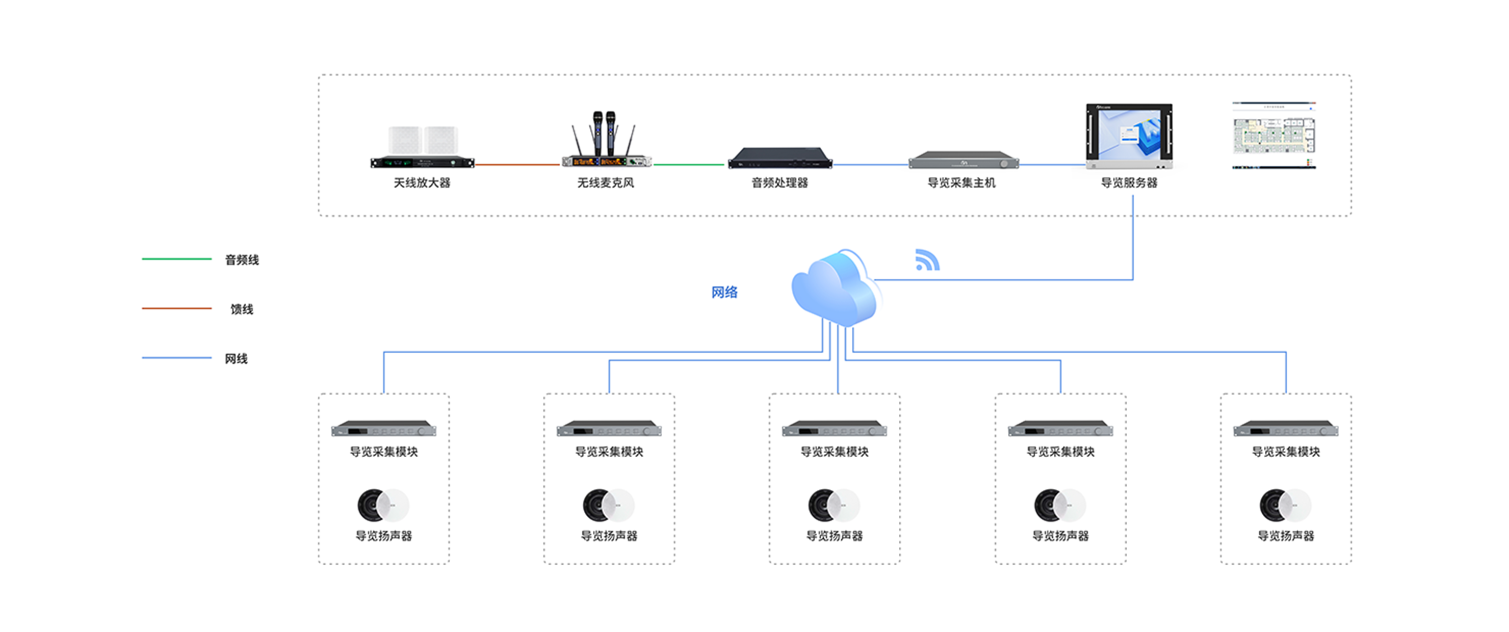 智能导览系统系统架构图