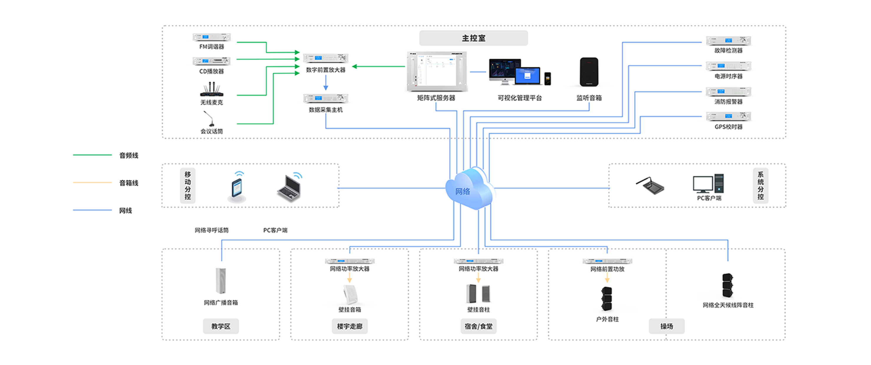 物联广播系统系统架构图